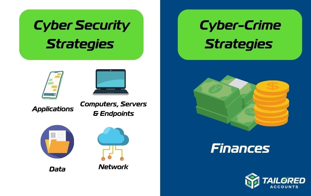 Cyber Security vs Cyber-Crime
